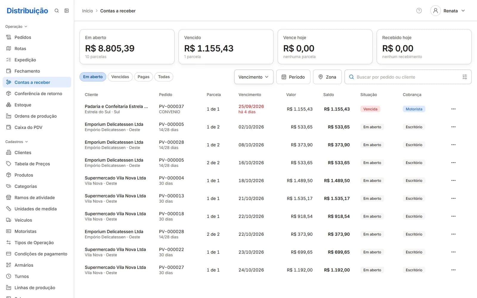 Contas a receber com parcelas, vencimento, saldo e canal de cobrança