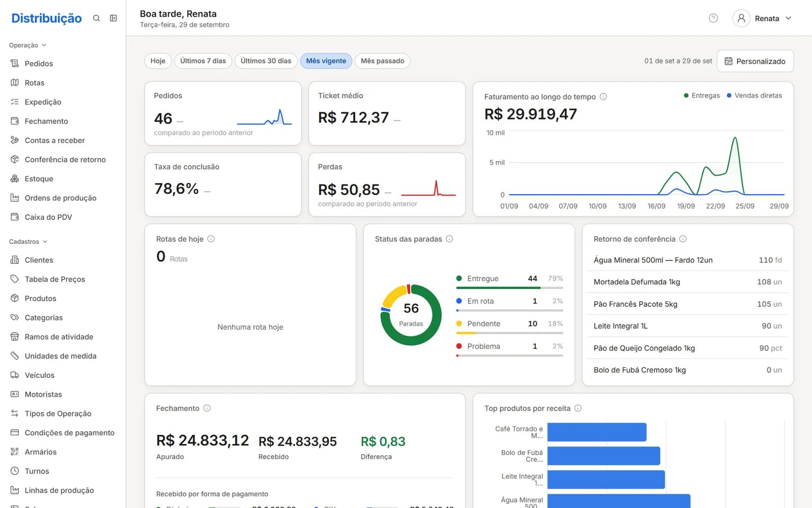 Painel da Torre de Controle com pedidos, faturamento, status das paradas e fechamento