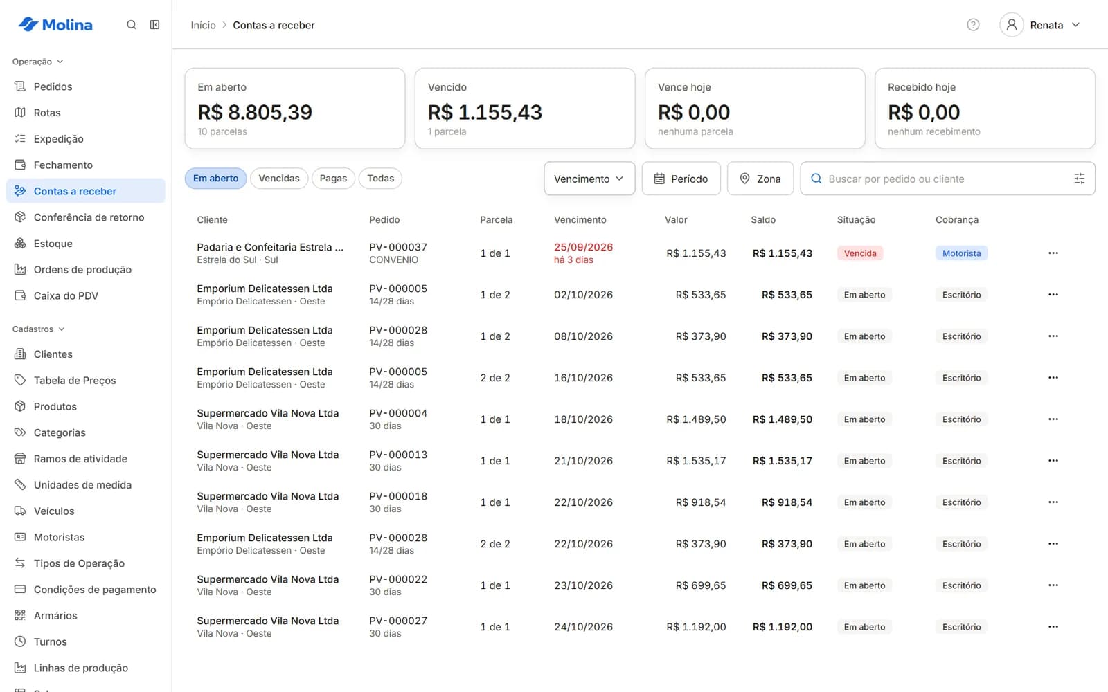 Contas a receber com parcelas, vencimento, saldo e canal de cobrança