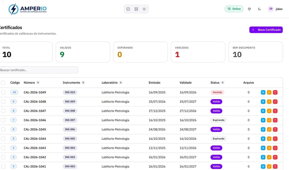 Lista de certificados de calibração com status de validade
