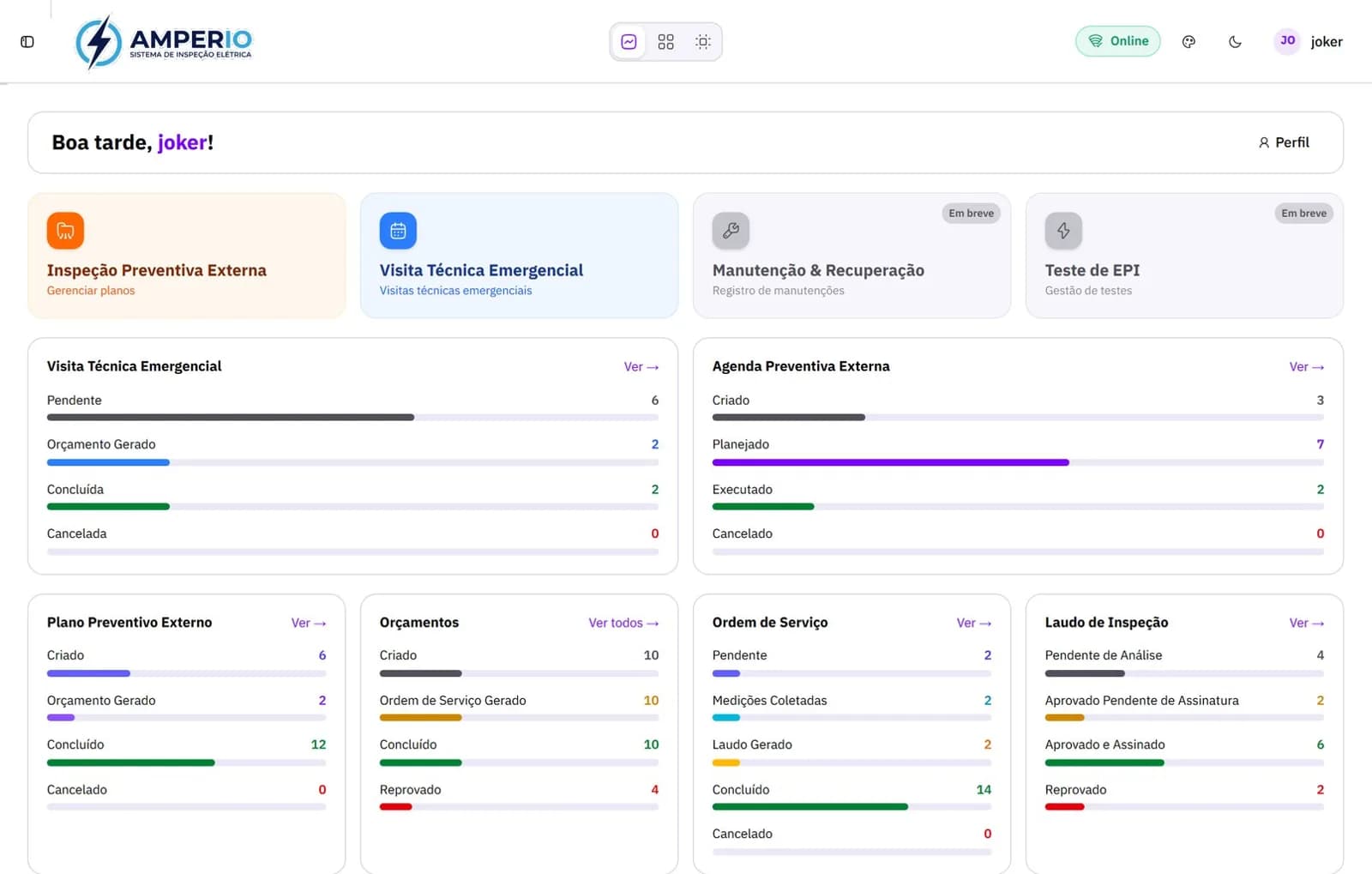 Dashboard do Ampério com o status de cada etapa da inspeção