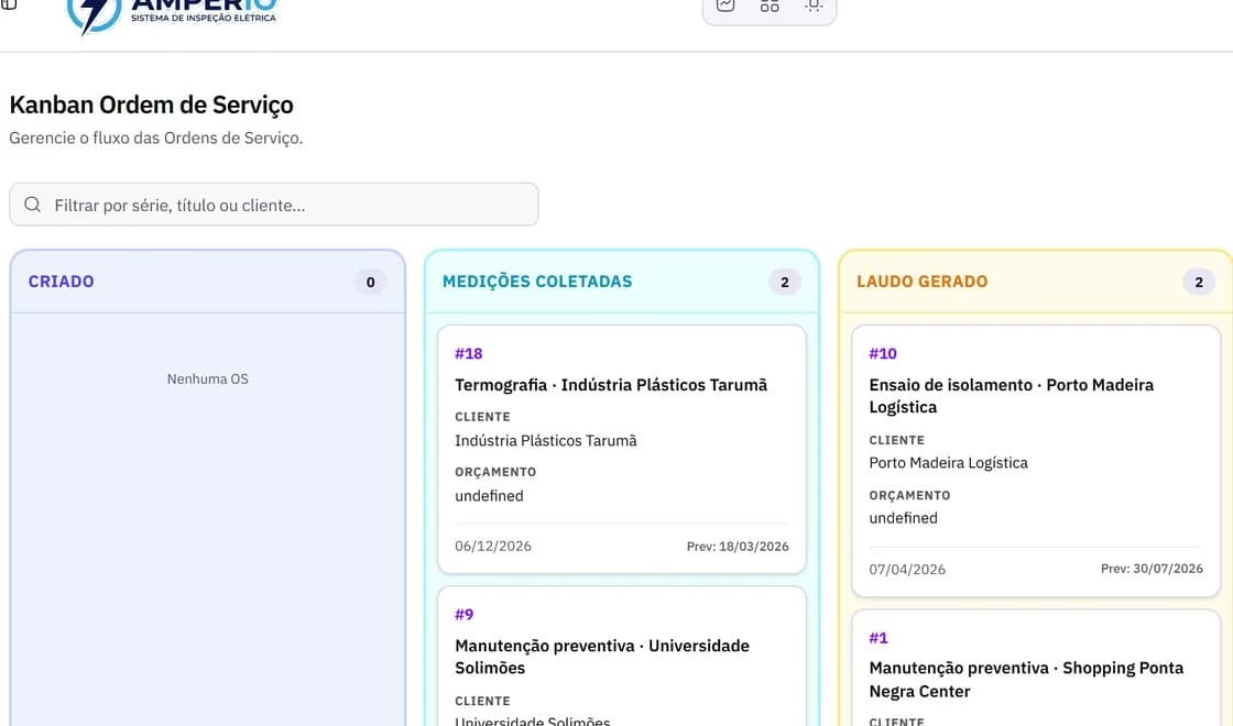 Kanban de ordem de serviço