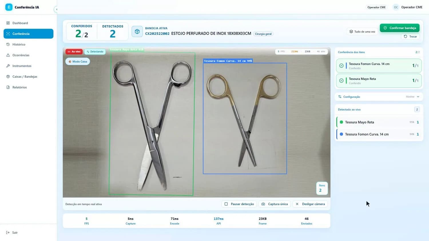 Conjunto identificado com a lista de itens esperados